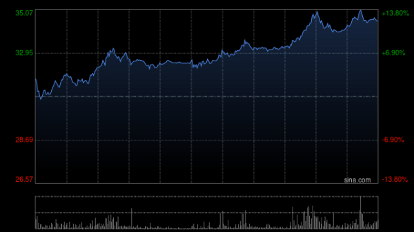 炒股配资平台配资 君实生物：JT118注射液获得药物临床试验批准通知书