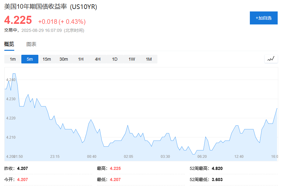 风险提示及免责条款