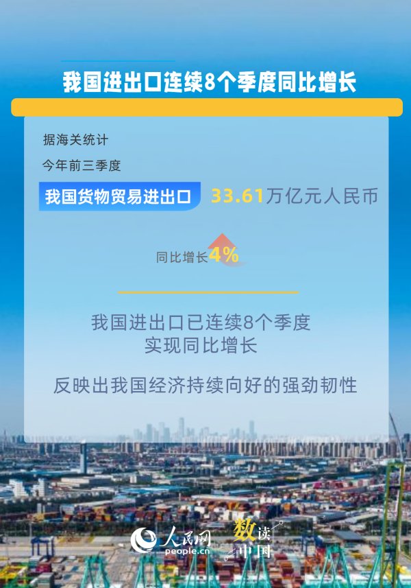 股市行情资讯配资平台 6组数据看中国外贸强大韧性与活力