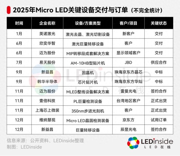 配资知名炒股配资门户 Micro LED量产前夜: 2025年设备厂商的进阶之路